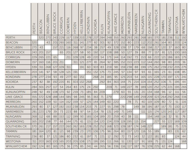 distance-chart